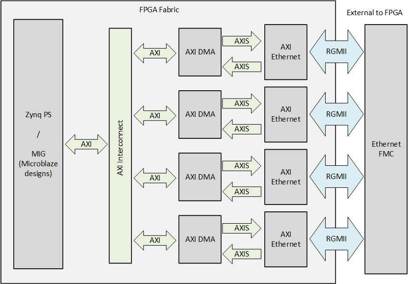 Block diagram