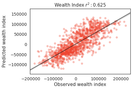 transfer_wealth_index