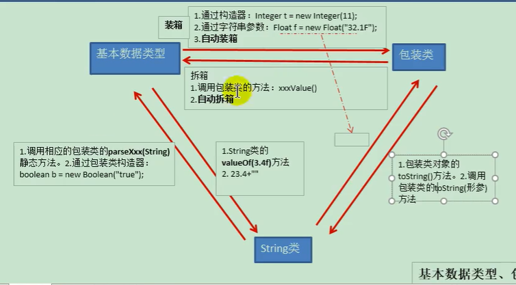 https://raw.githubusercontent.com/yzuxqz/pic-bed/master/notes-img/%E5%8C%85%E8%A3%85%E7%B1%BB%E6%95%B0%E6%8D%AE%E7%B1%BB%E5%9E%8B%E8%BD%AC%E6%8D%A2.png https://raw.githubusercontent.com/yzuxqz/pic-bed/master/notes-img/%E5%8C%85%E8%A3%85%E7%B1%BB%E6%95%B0%E6%8D%AE%E7%B1%BB%E5%9E%8B%E8%BD%AC%E6%8D%A2.png