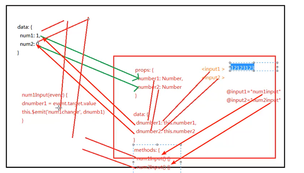 https://raw.githubusercontent.com/yzuxqz/pic-bed/master/notes-img/%E7%88%B6%E5%AD%90%E7%BB%84%E4%BB%B6%E7%BB%93%E5%90%88%E5%8F%8C%E5%90%91%E7%BB%91%E5%AE%9A.png
