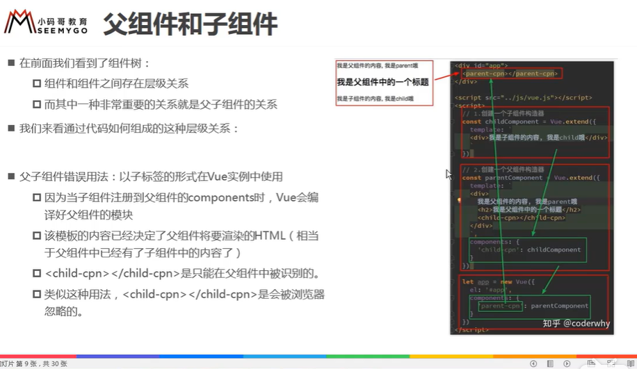 https://raw.githubusercontent.com/yzuxqz/pic-bed/master/notes-img/%E7%88%B6%E5%AD%90%E7%BB%84%E4%BB%B6.png