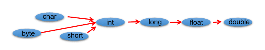 https://raw.githubusercontent.com/yzuxqz/pic-bed/master/notes-img/%E8%87%AA%E5%8A%A8%E6%95%B0%E6%8D%AE%E7%B1%BB%E5%9E%8B%E8%BD%AC%E6%8D%A2.png https://raw.githubusercontent.com/yzuxqz/pic-bed/master/notes-img/%E8%87%AA%E5%8A%A8%E6%95%B0%E6%8D%AE%E7%B1%BB%E5%9E%8B%E8%BD%AC%E6%8D%A2.png