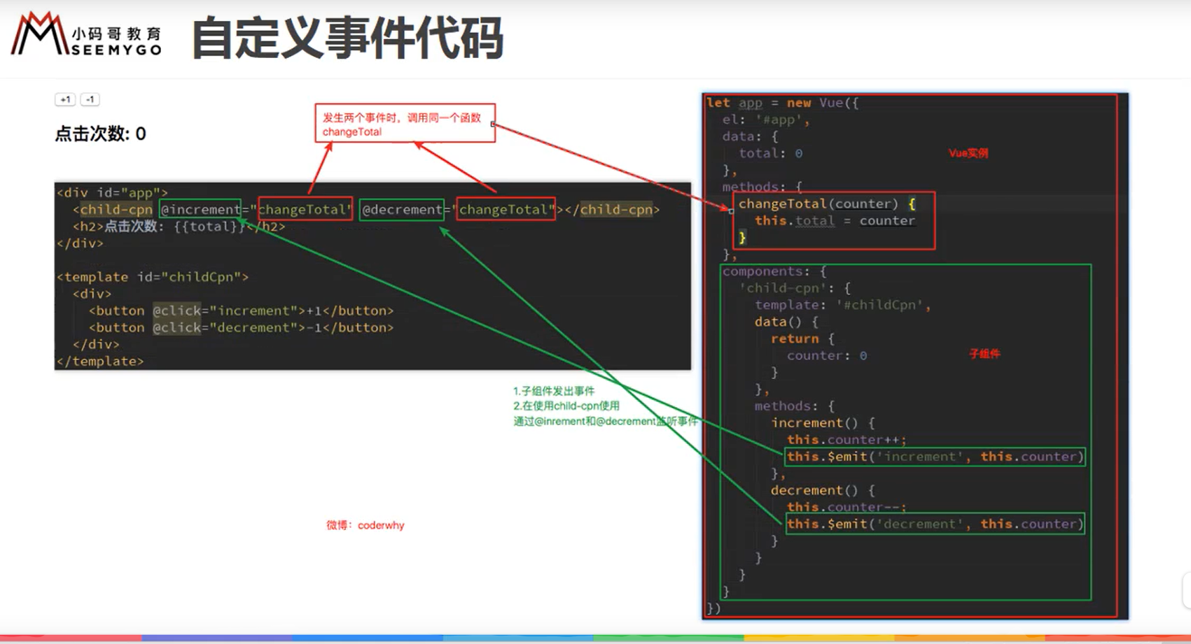 https://raw.githubusercontent.com/yzuxqz/pic-bed/master/notes-img/%E8%87%AA%E5%AE%9A%E4%B9%89%E4%BA%8B%E4%BB%B6.png