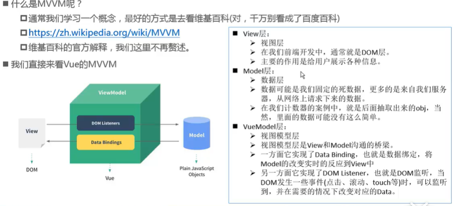 https://raw.githubusercontent.com/yzuxqz/pic-bed/master/notes-img/MVVM.png