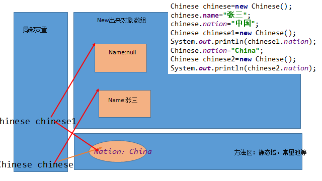 https://raw.githubusercontent.com/yzuxqz/pic-bed/master/notes-img/static.png https://raw.githubusercontent.com/yzuxqz/pic-bed/master/notes-img/static.png