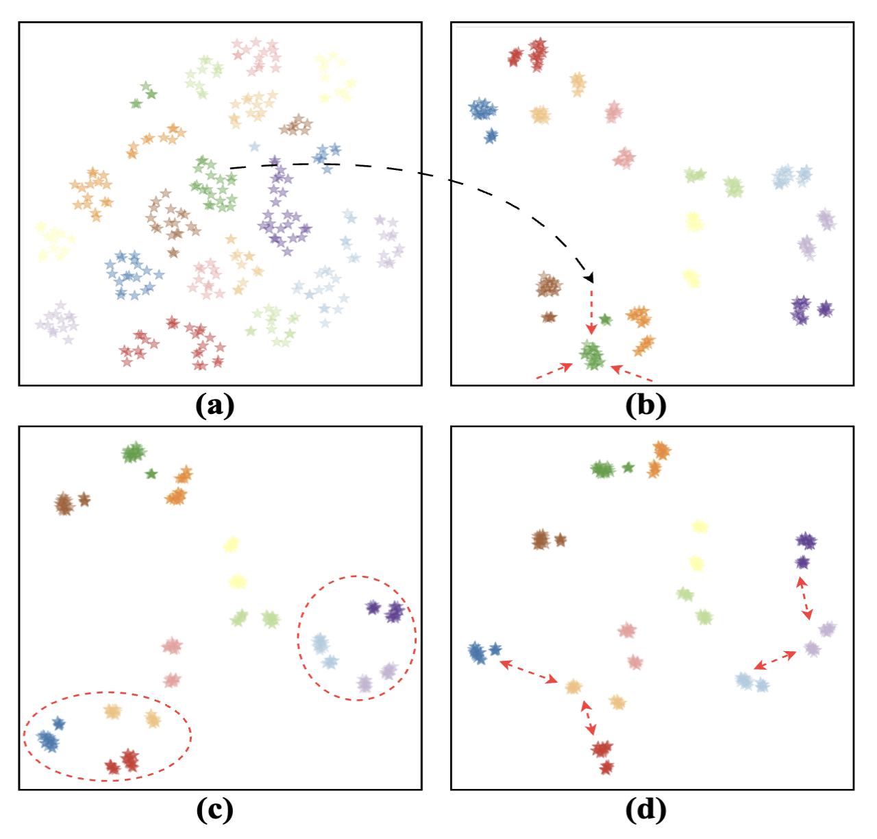 T-SNE