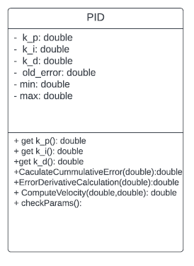 Class Diagram