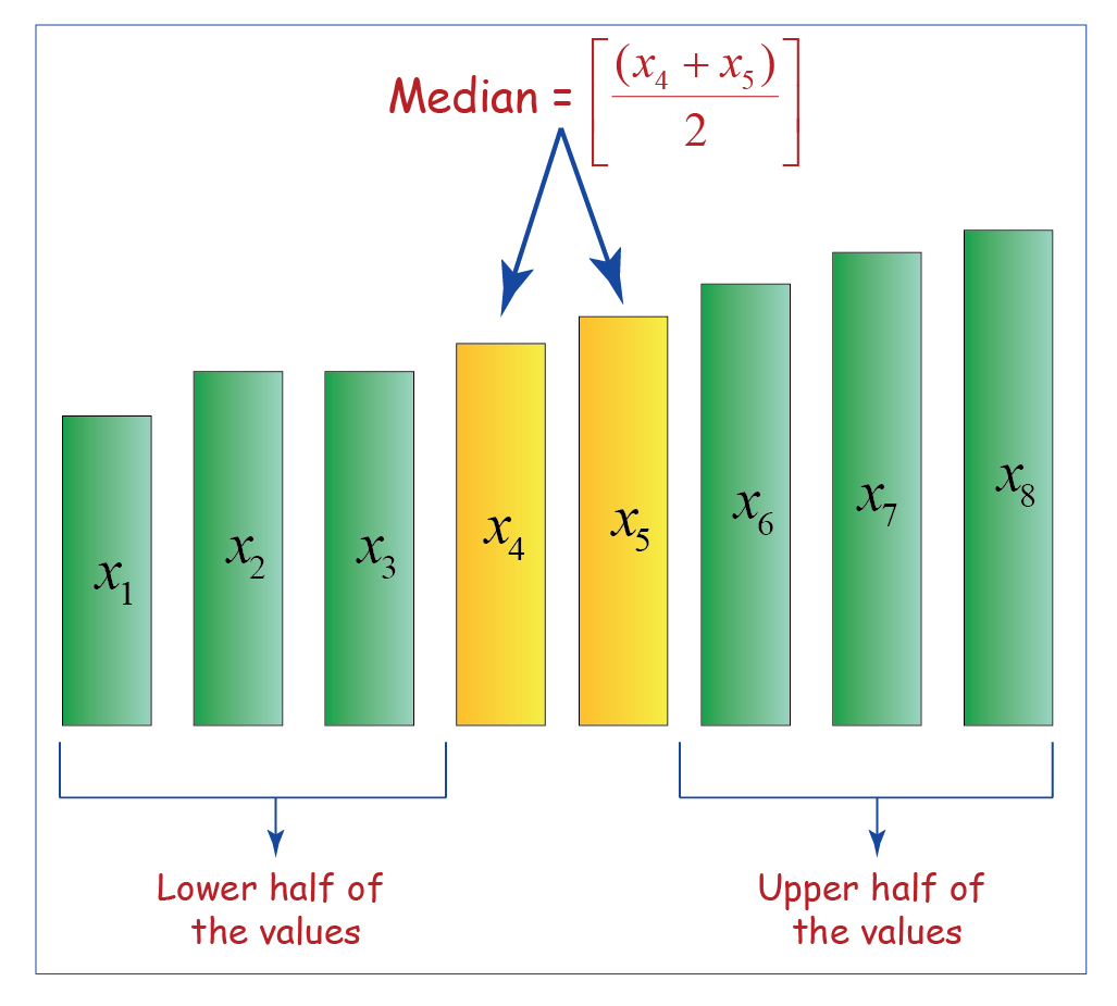 Algorithm Ch9 Medians and Order Statistics