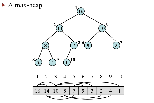 Algorithm CH6 Heap sort