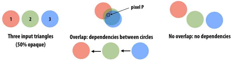 Dependencies