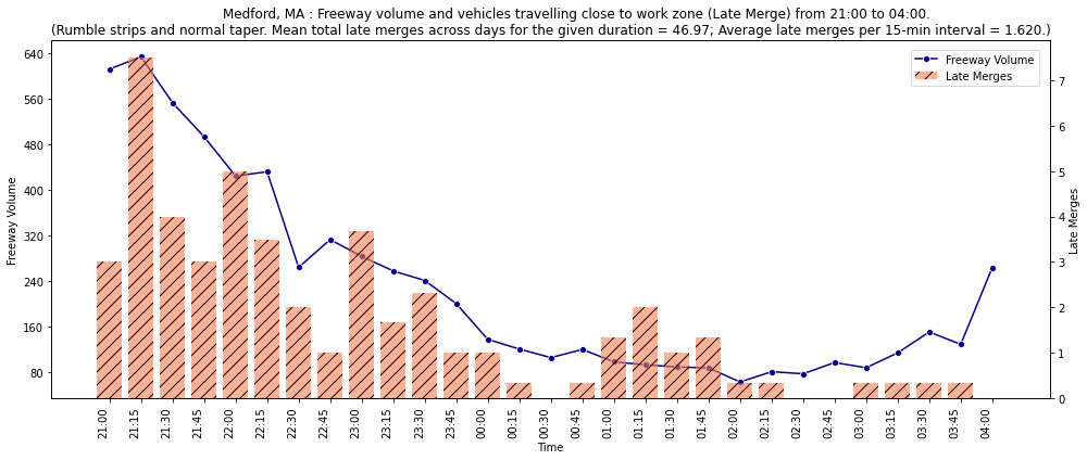 Sample analysis result