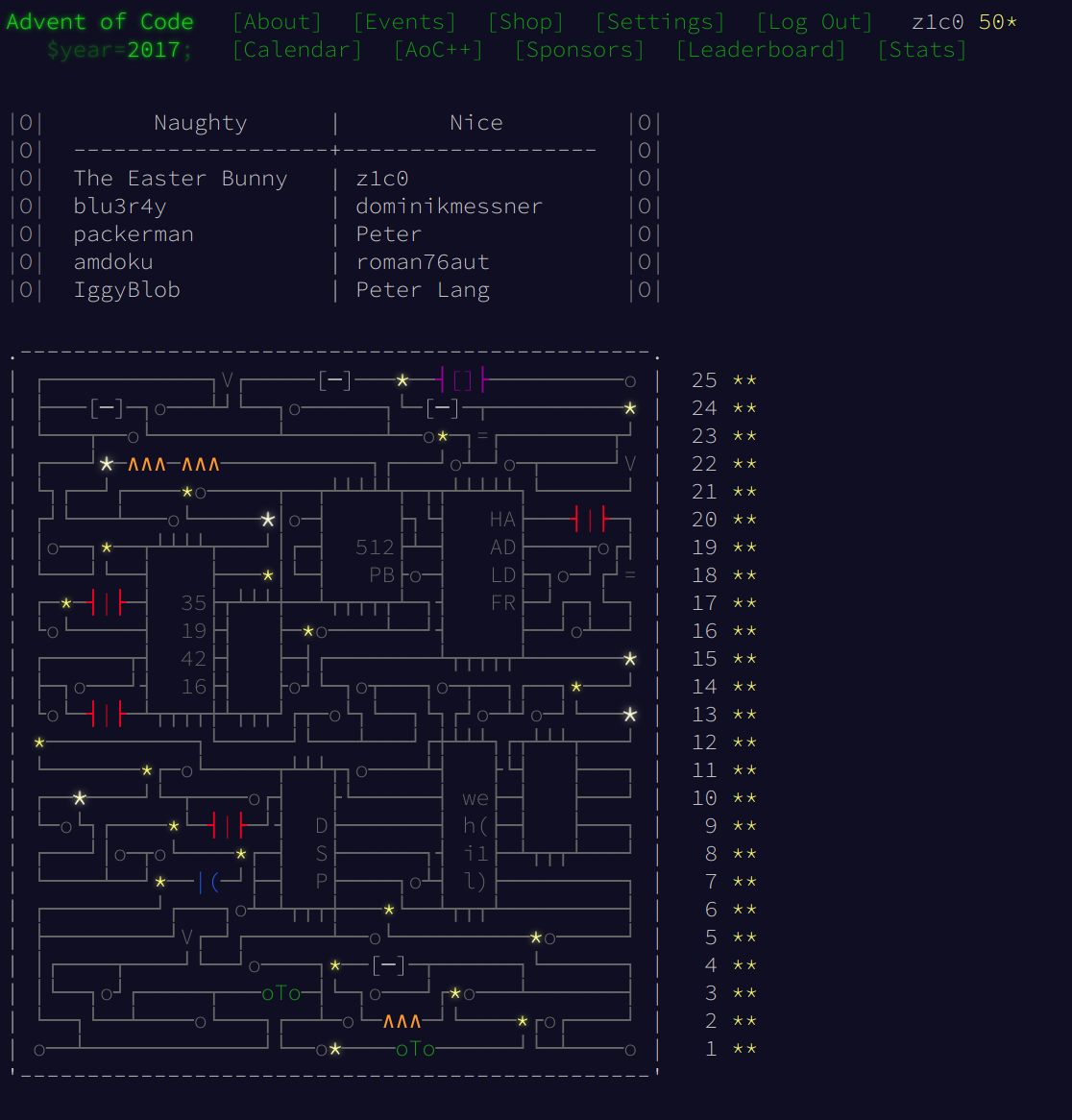 Advent of Code 2017 - finished