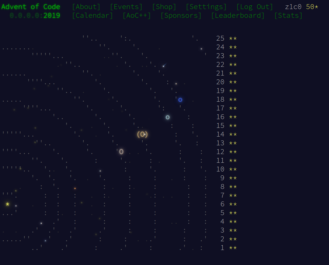 Advent of Code 2019 finished