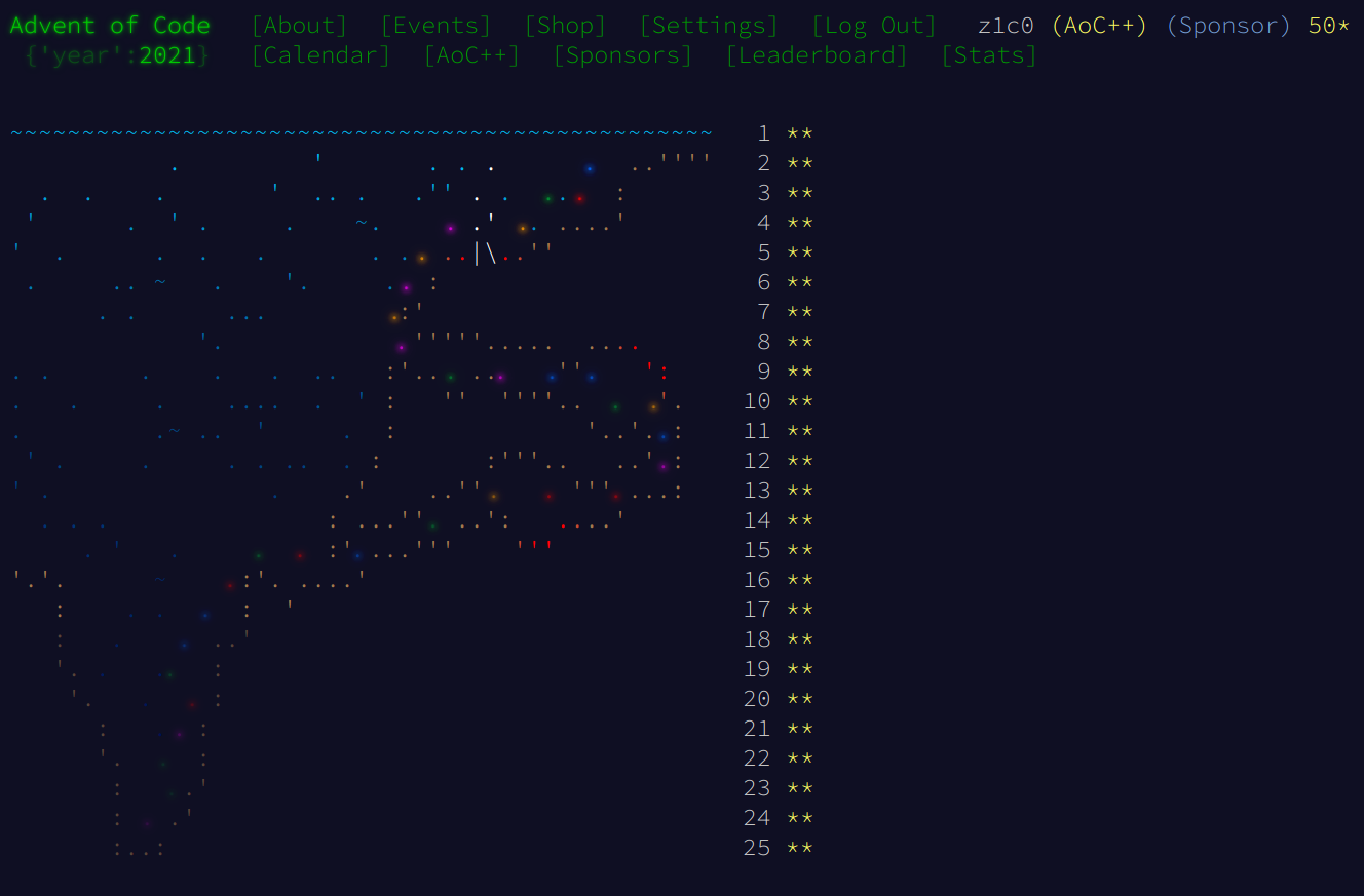 Advent of Code 2021 finished