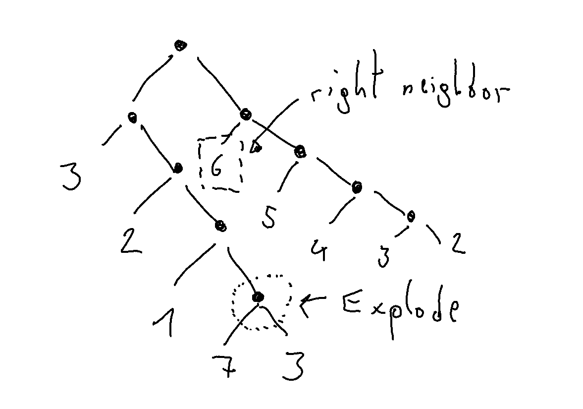 Tree Traversal