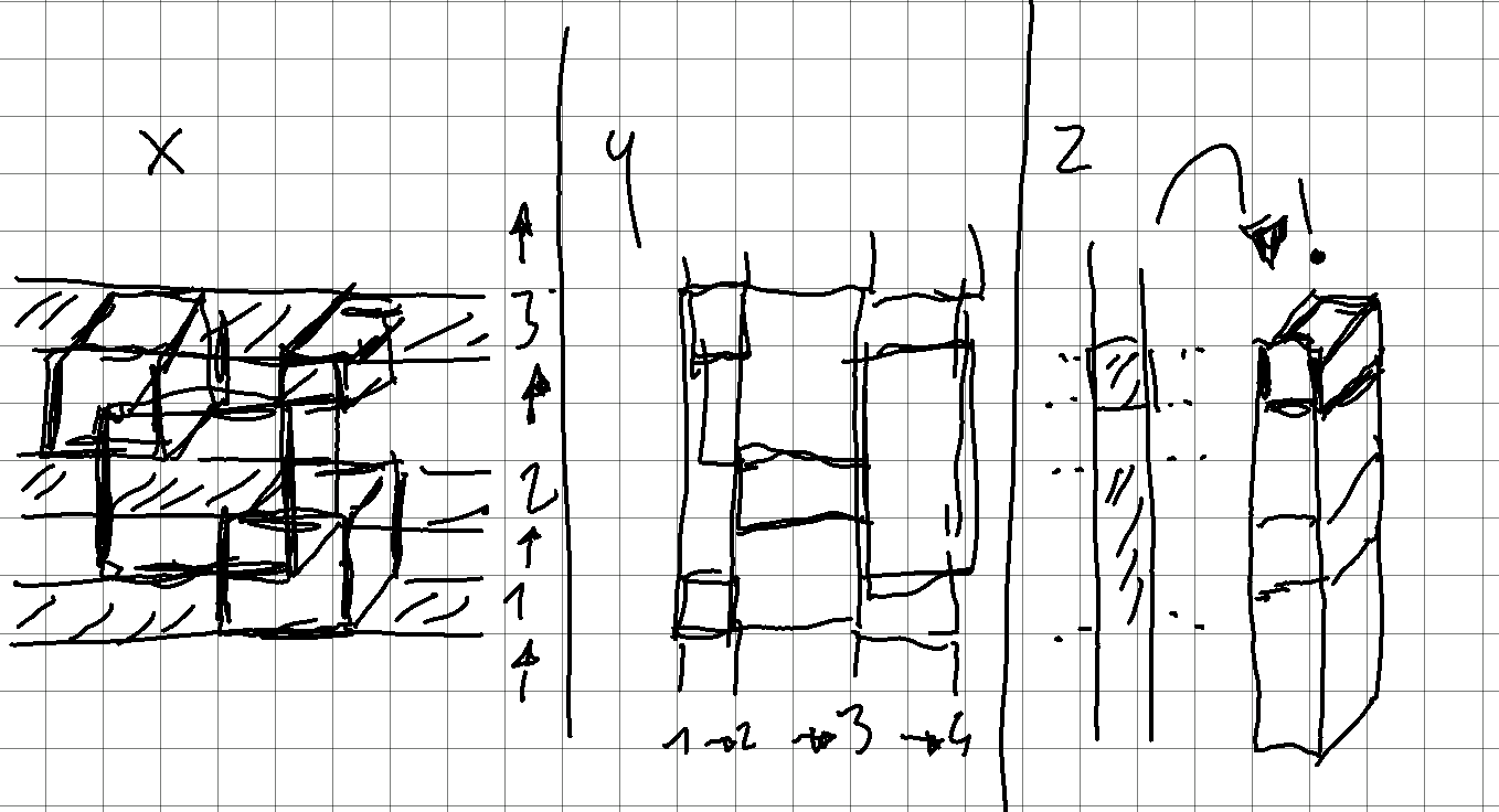 Partitioning along dimensions