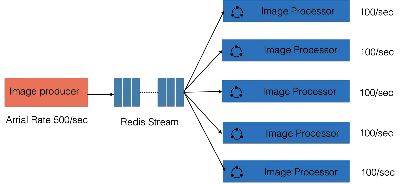 bac83440a99e842a60307a2d9069c40d_MD5.webp