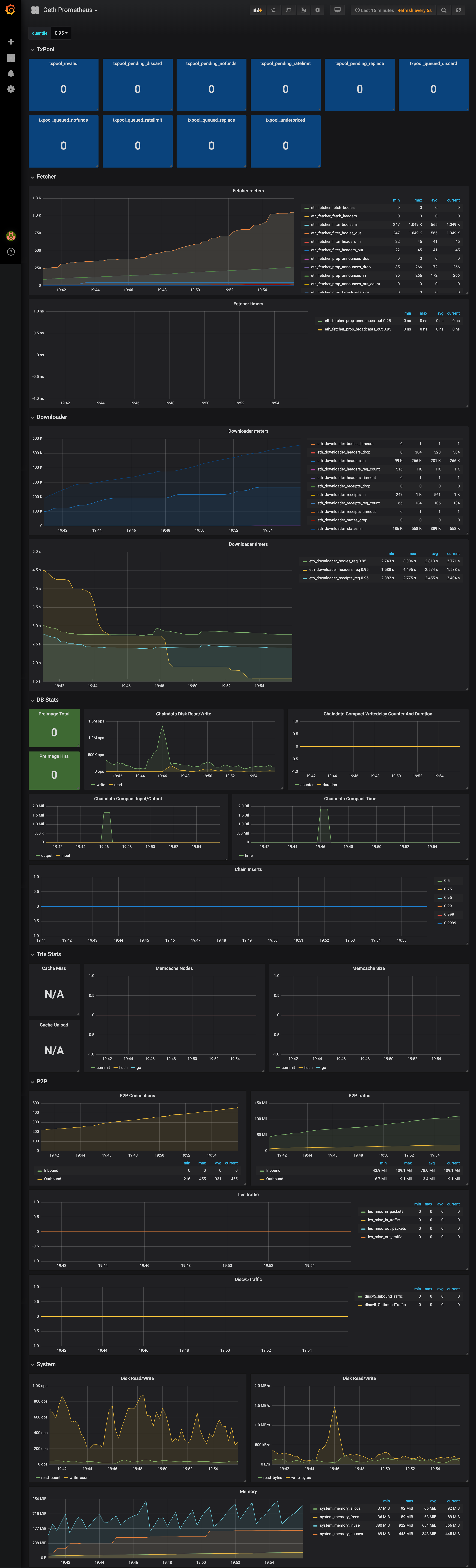 Dashboard Screenshot