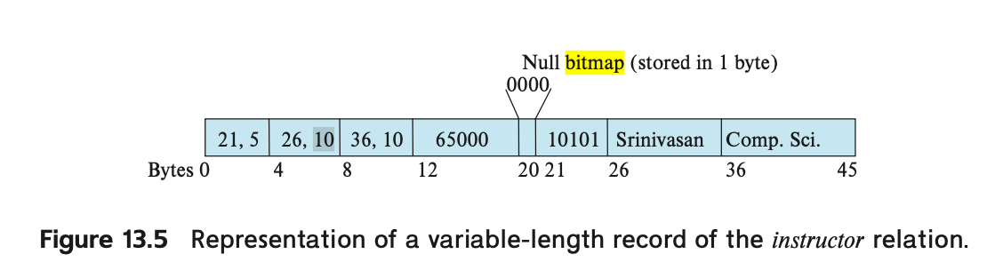 null bitmap