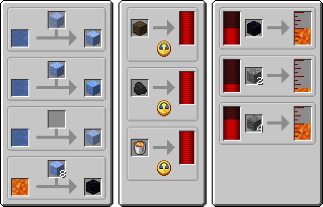 Example Categories