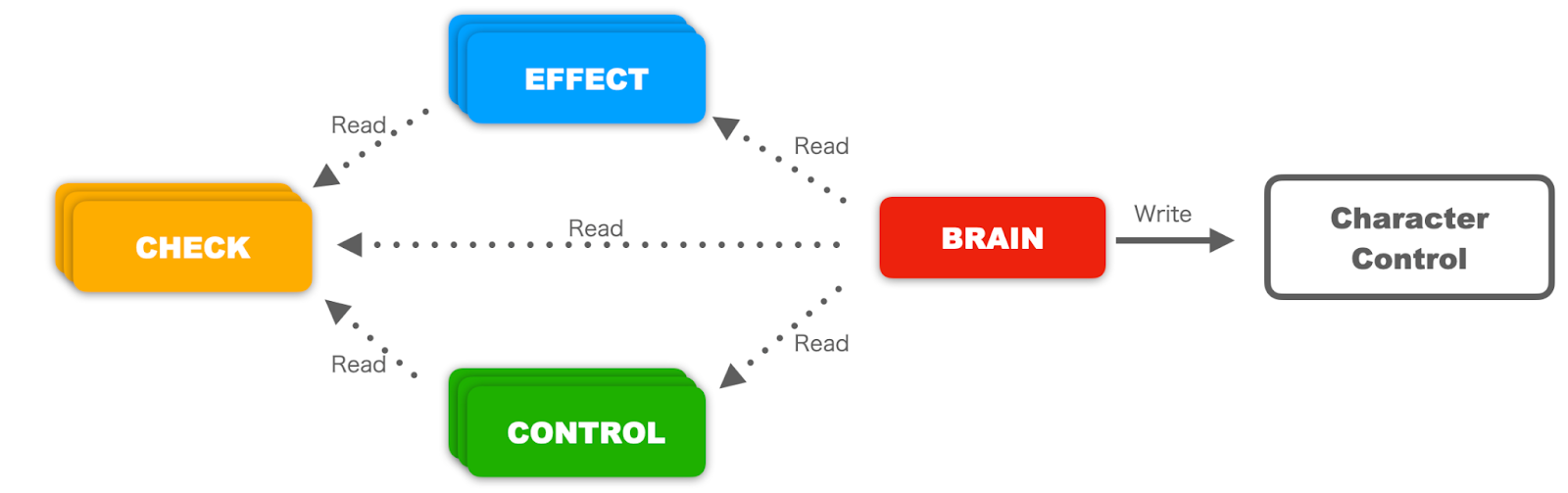 TccBasic4Components.png