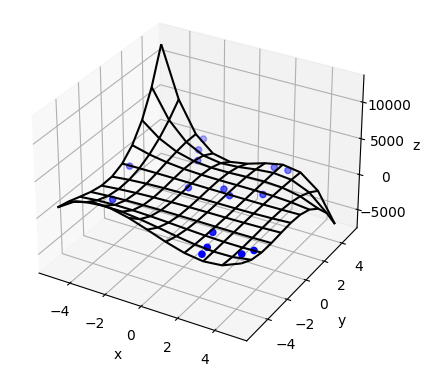 bicubic