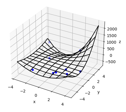 biquadratic