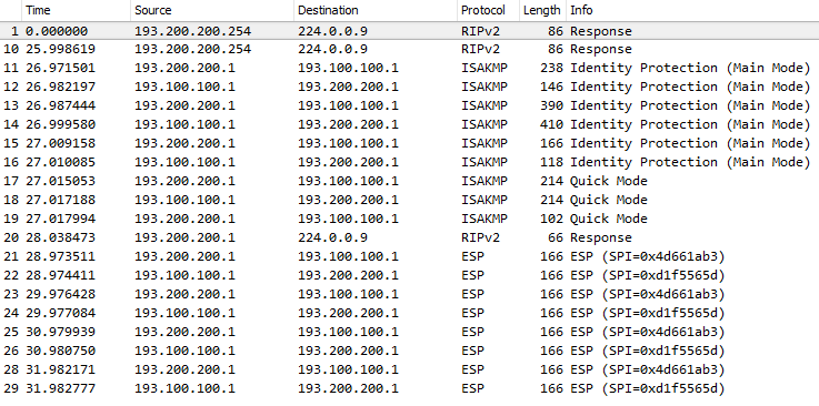 Capture Wireshark, eth0/0 de R2