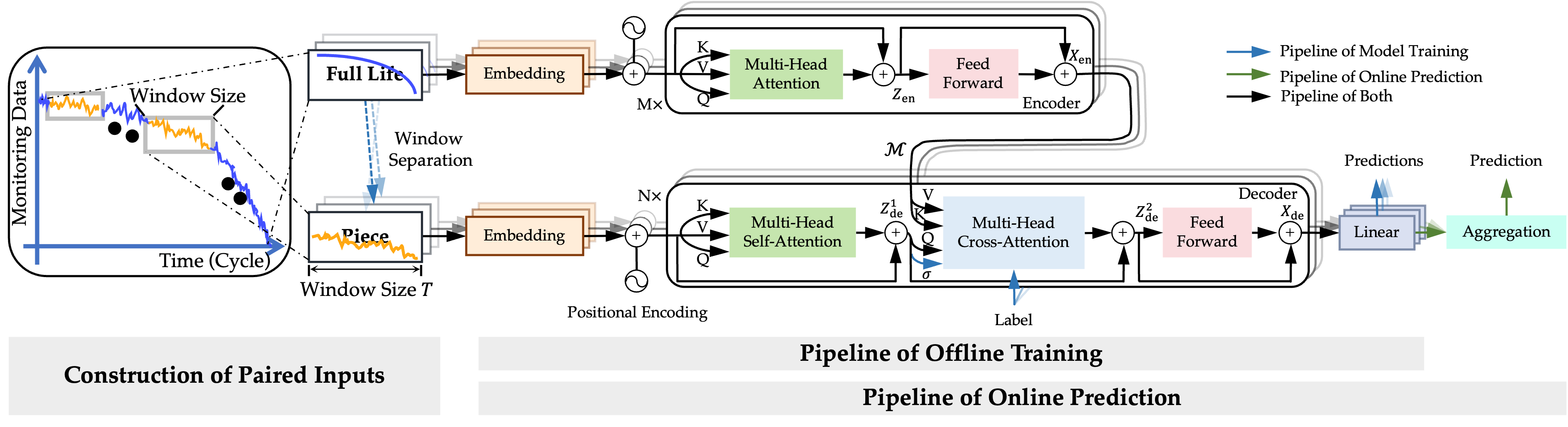 RUL_GLIN : Infrastructure for AI for Science | SciencePedia