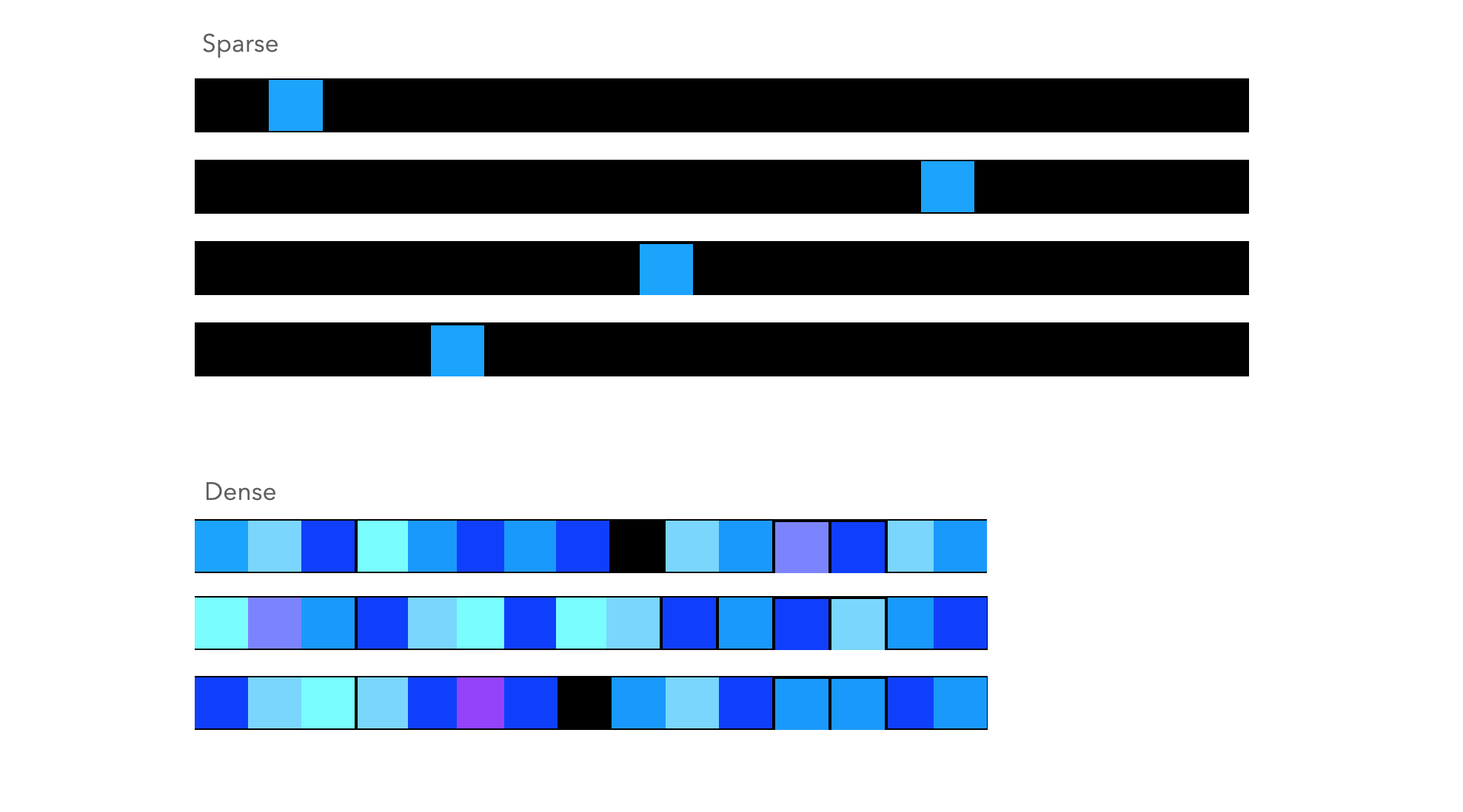 word embeddings vs. one hot encoding