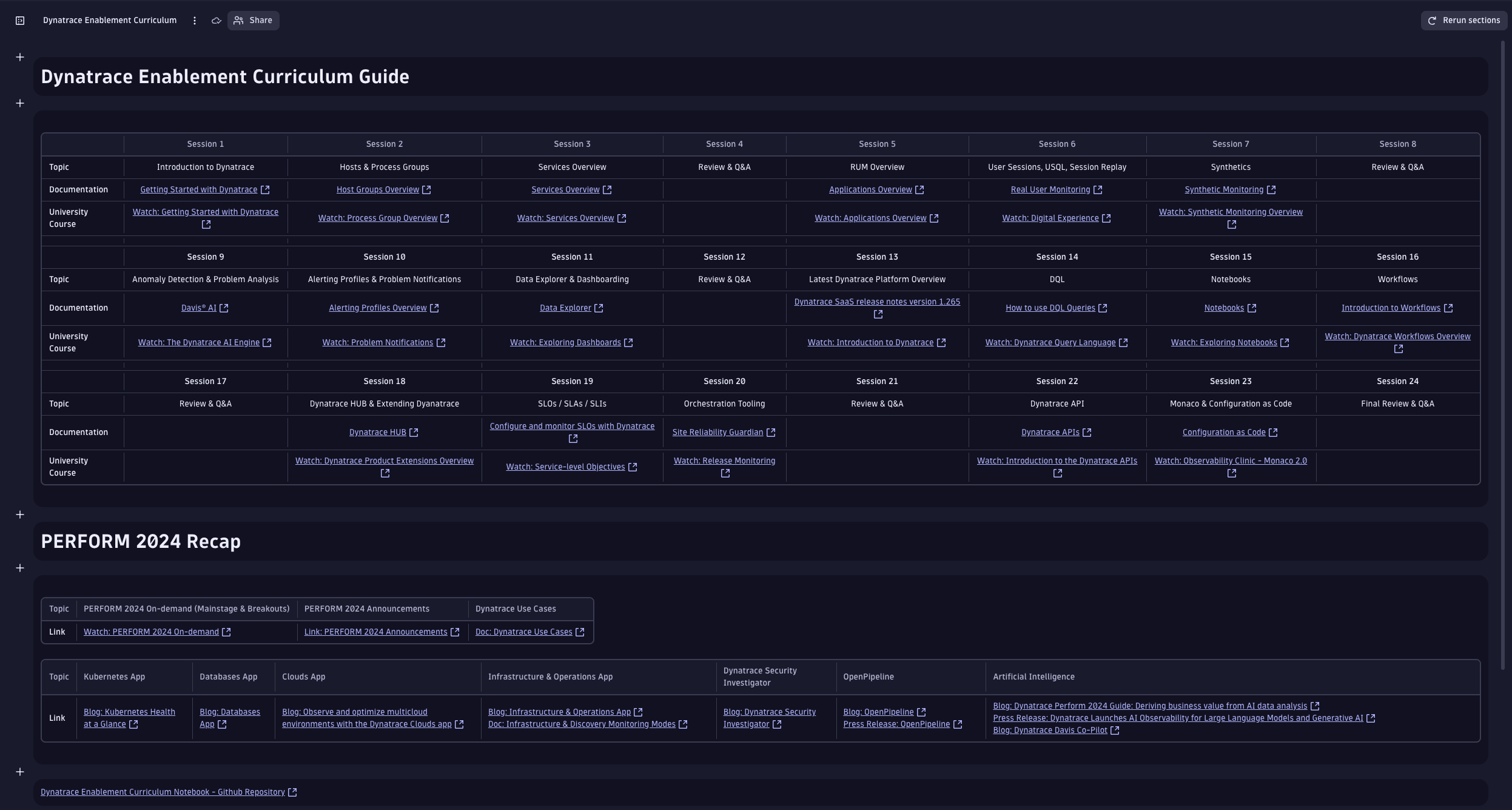 Dynatrace Enablement Curriculum Notebook - In Platform