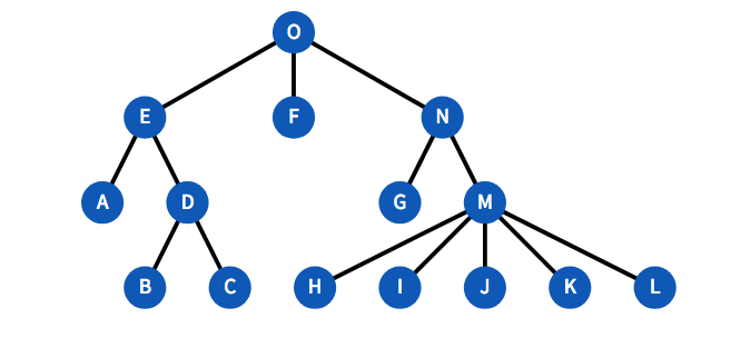 React svg tree