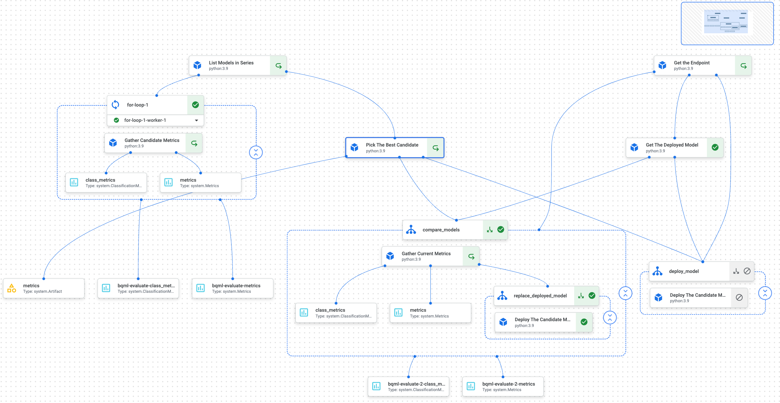 Pipeline Dashboard