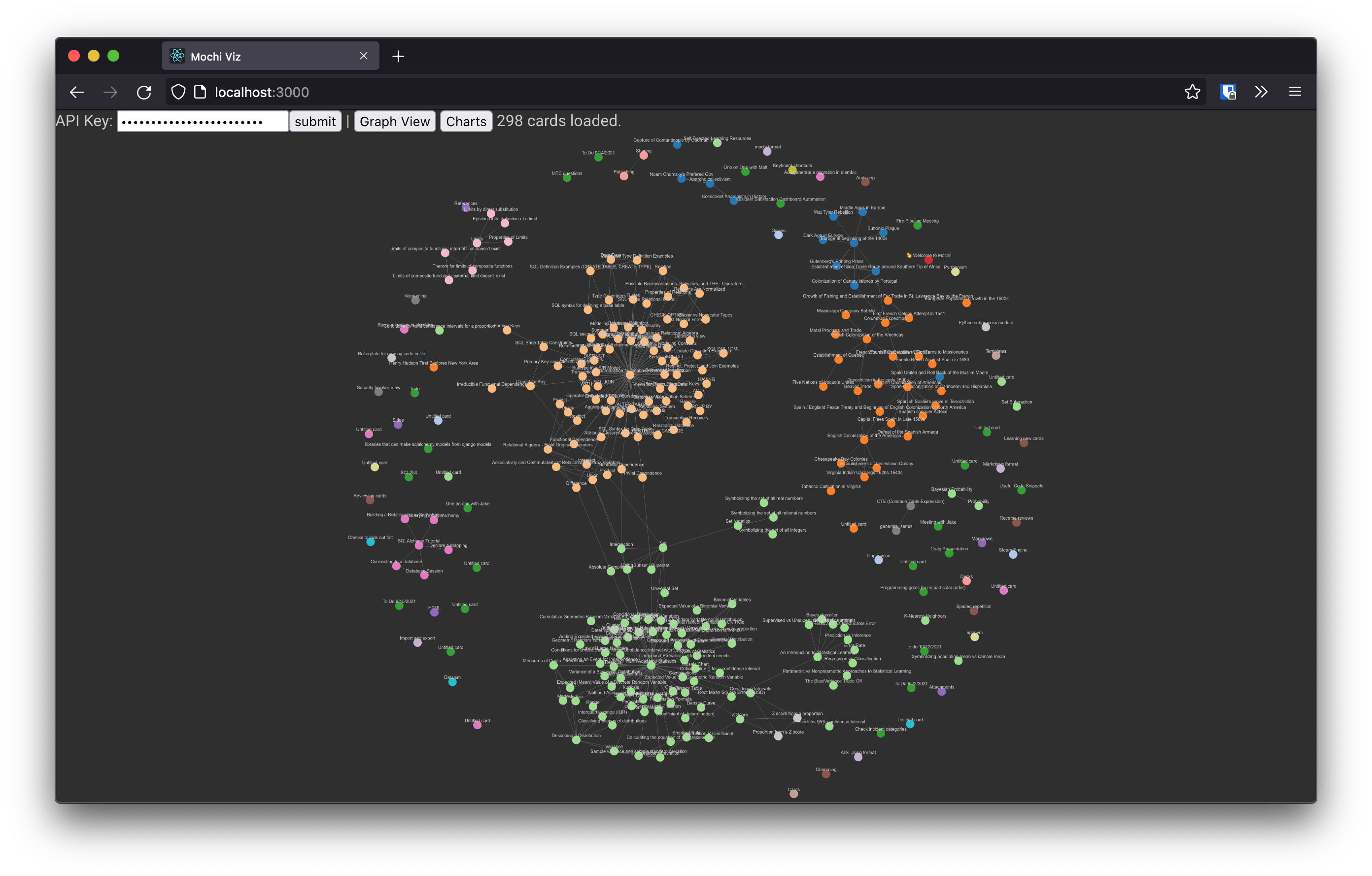 Graph View