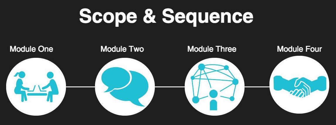 Scope & Sequence