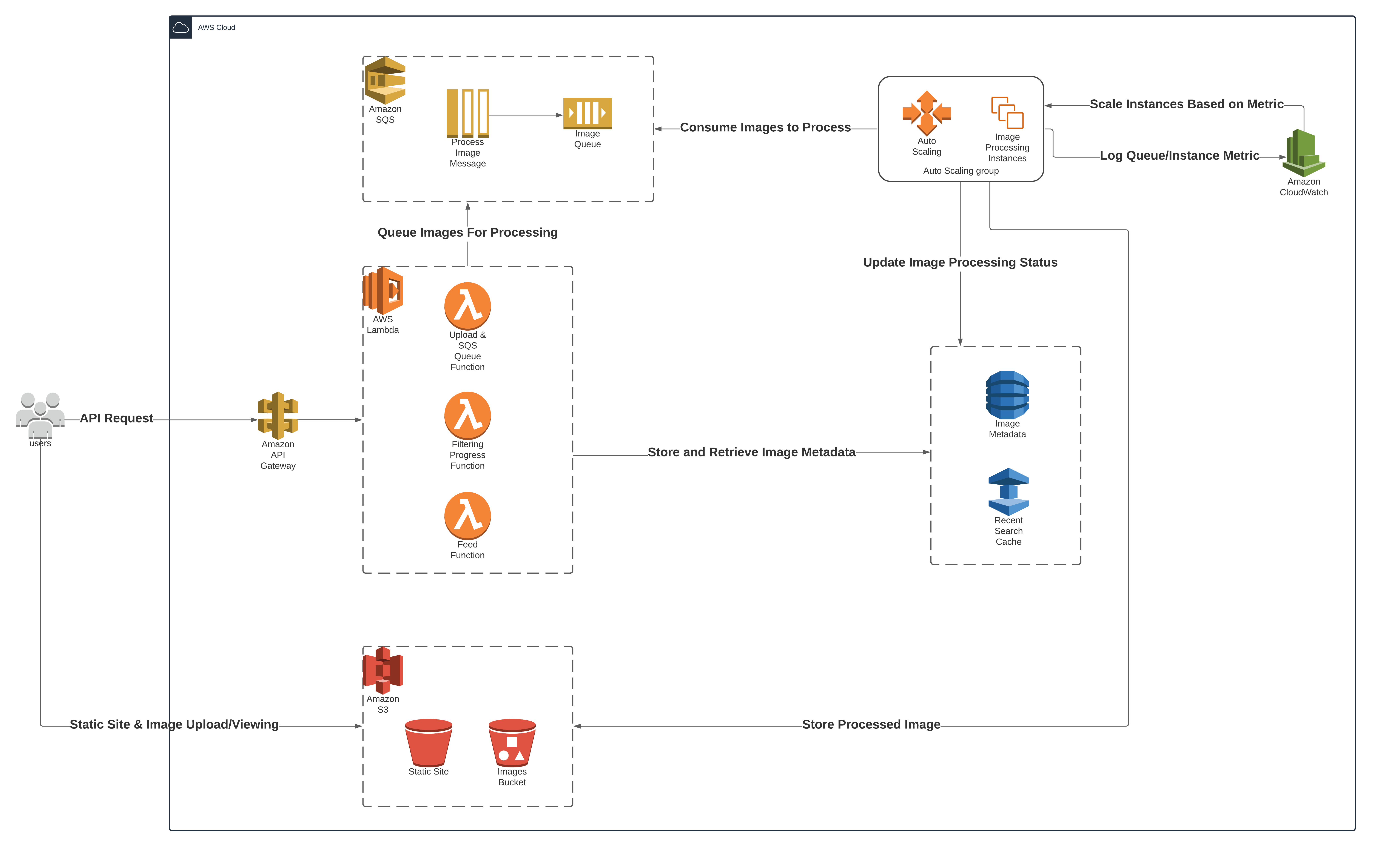 Architecture Diagram