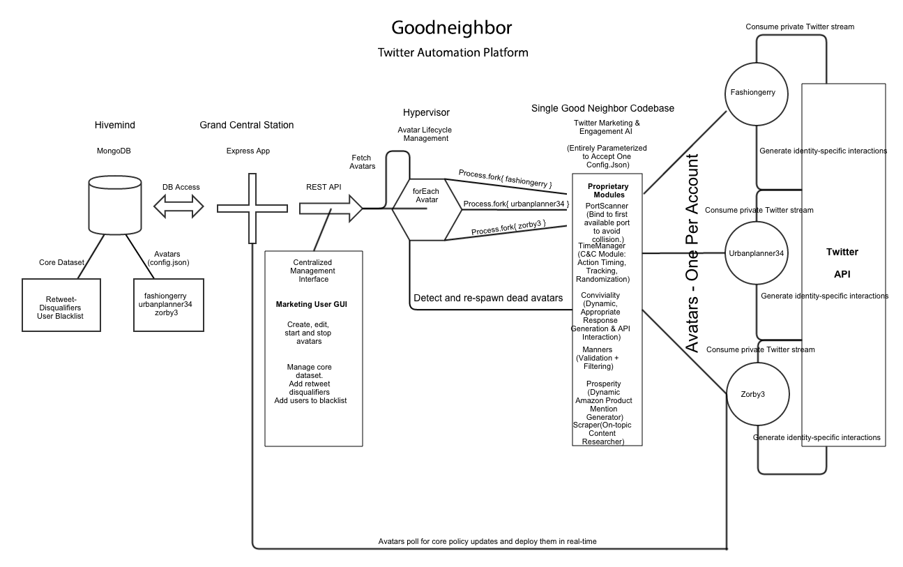 Goodneighbor Early Schematic