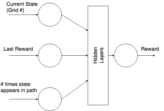 GitHub - zackpudil/simple-q-learning: A simple example of the Q ...