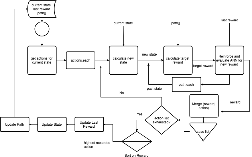 GitHub - zackpudil/simple-q-learning: A simple example of the Q ...