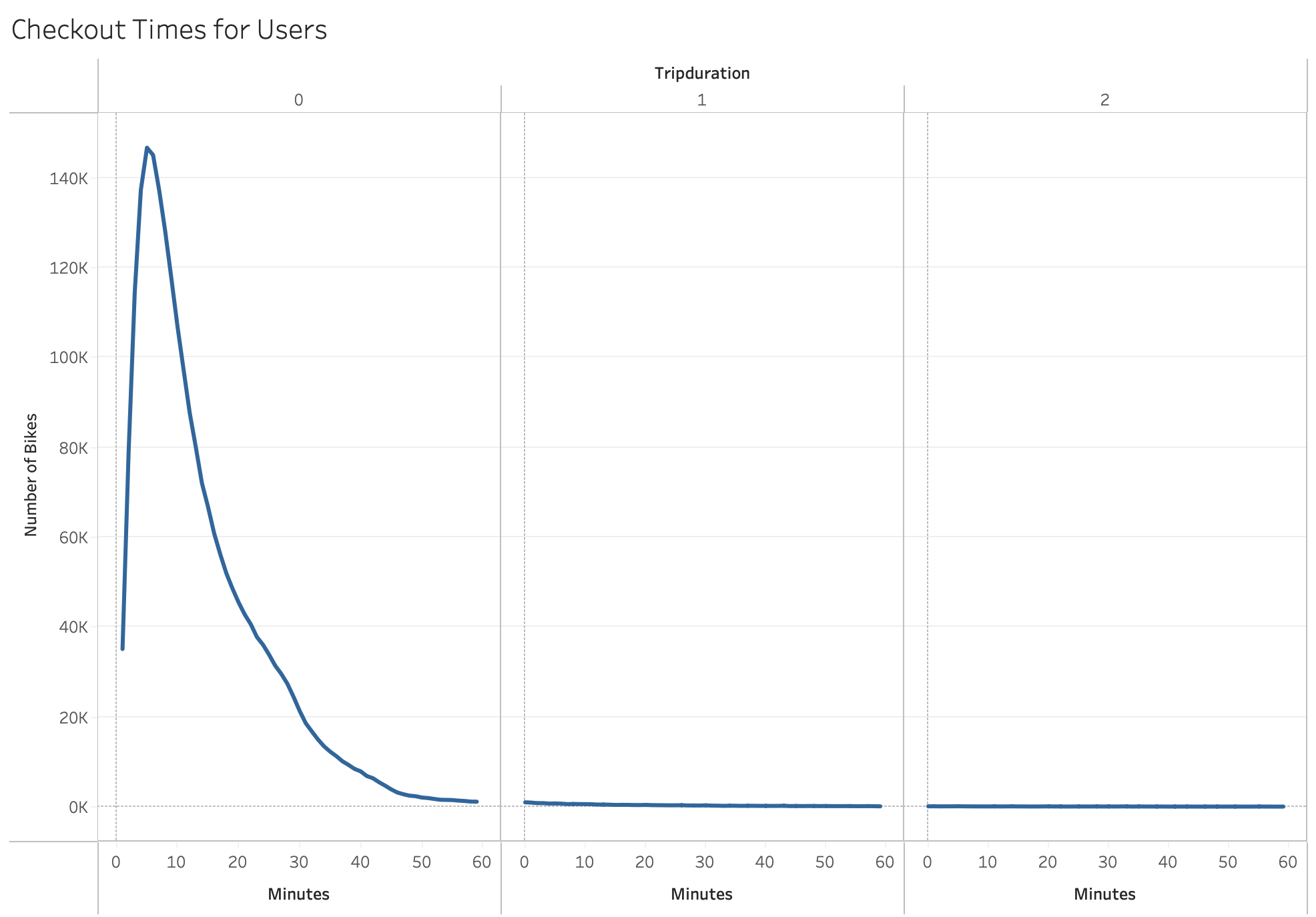 tripduration