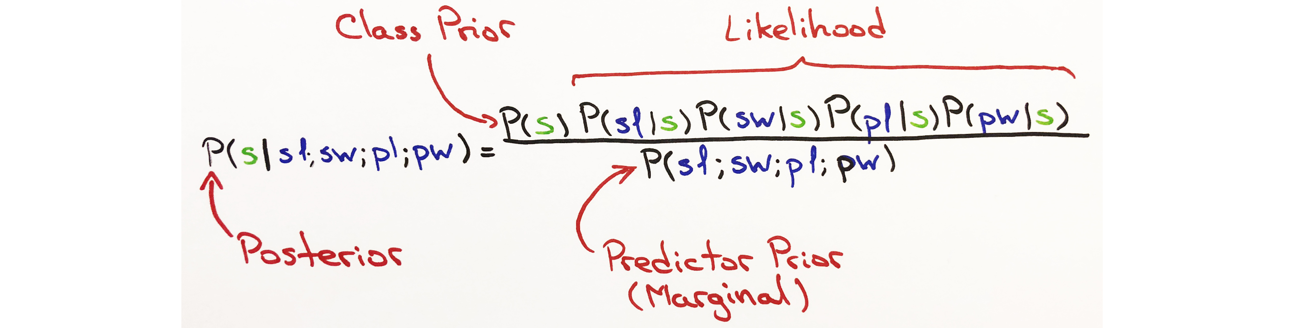 Naive Bayes