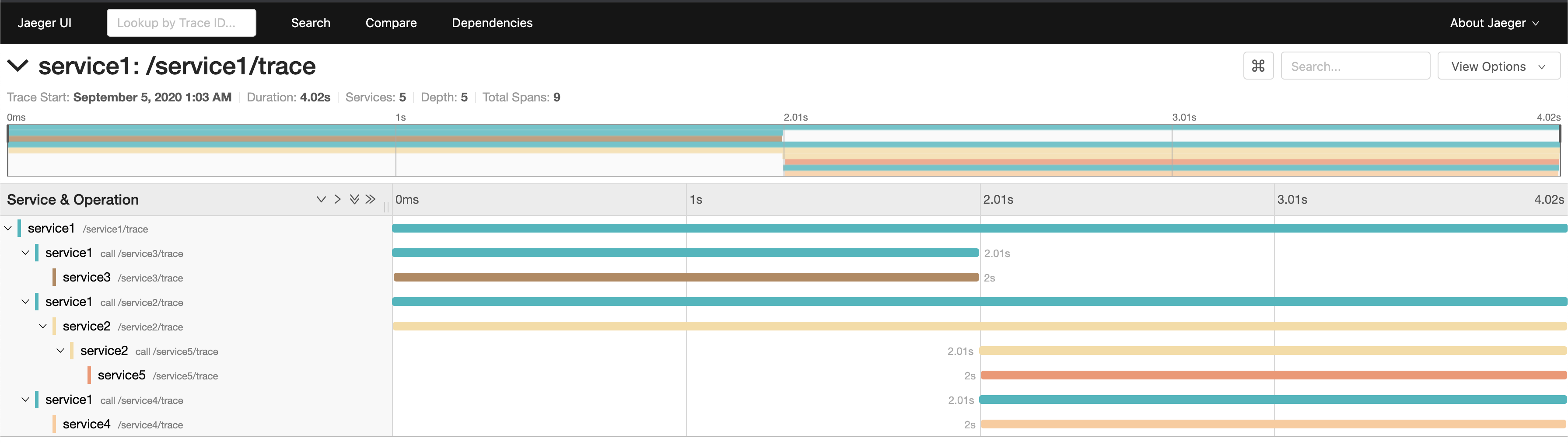 jaeger ui result