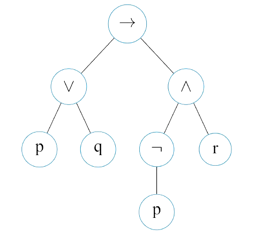 parse_tree