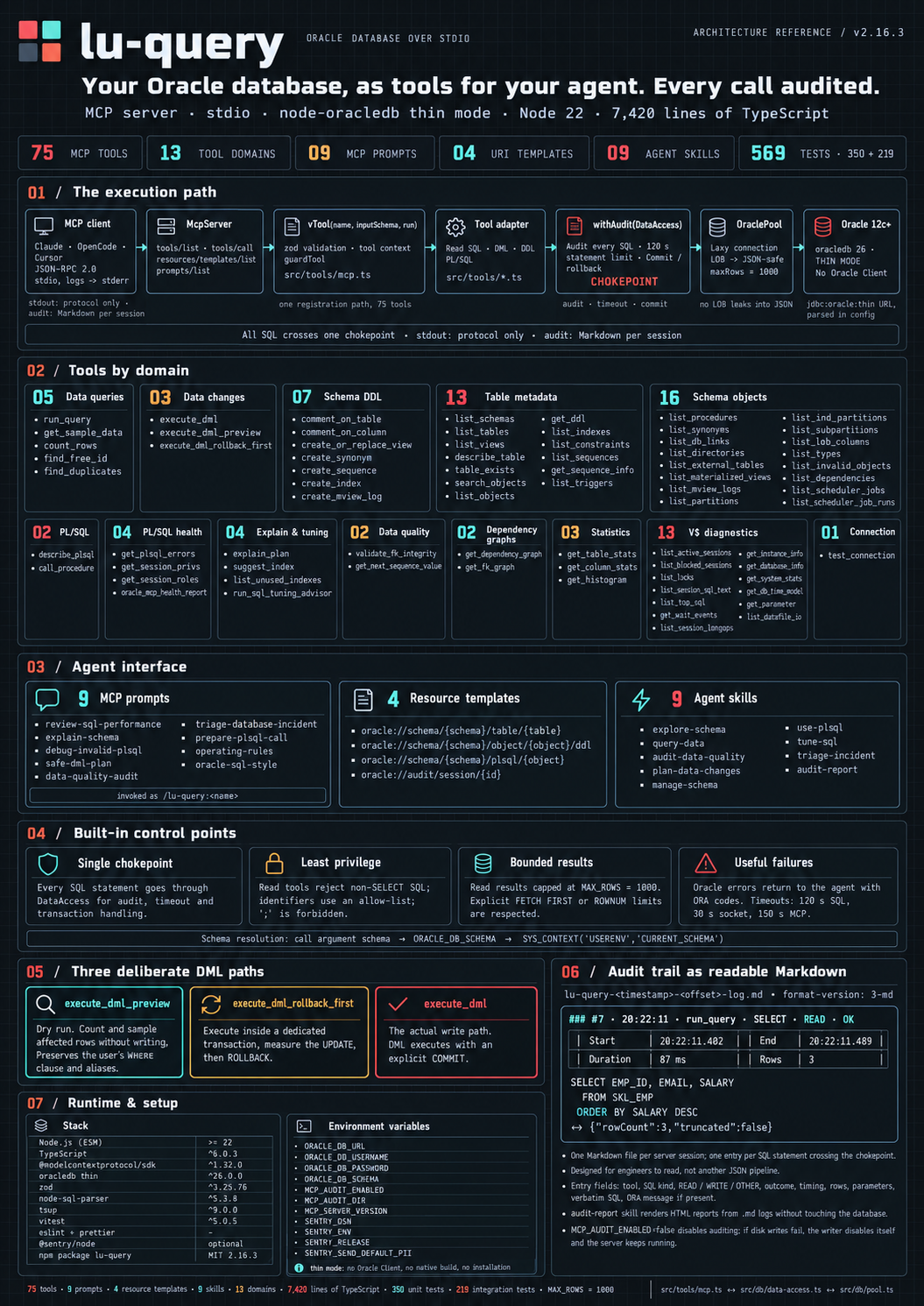 lu-query architecture reference