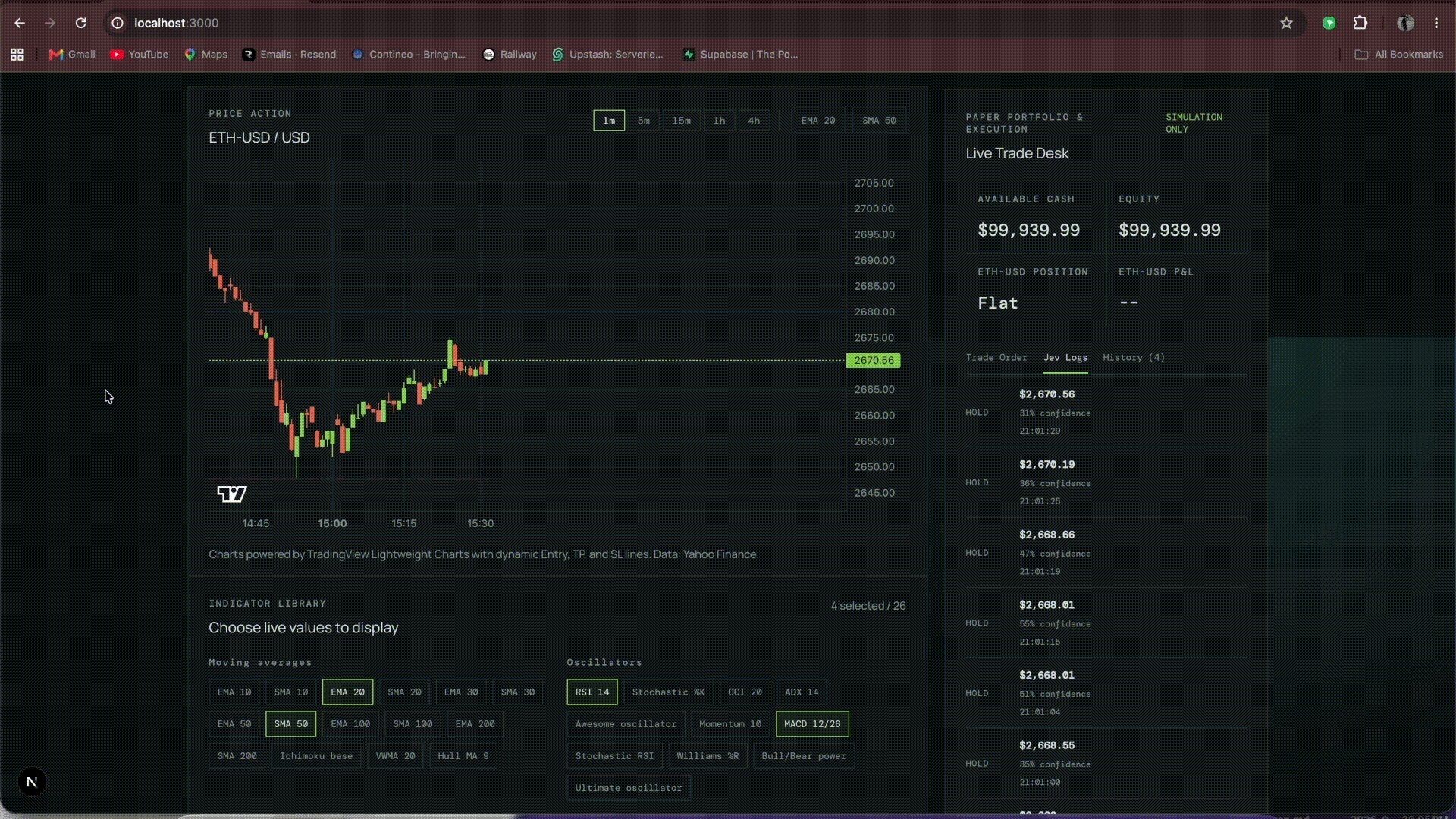 Jev Trades making a paper trade