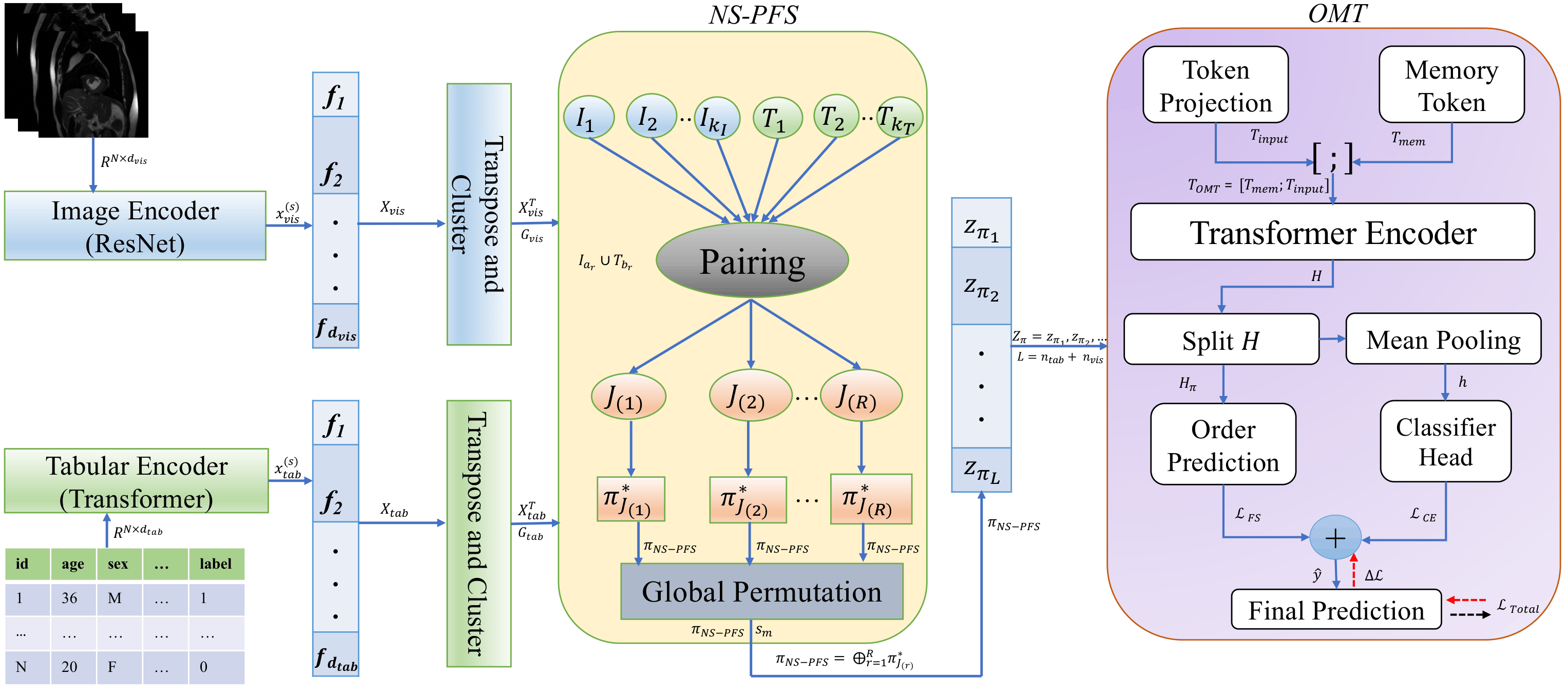 iSyncTab Architecture