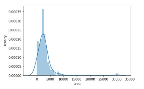 densityplot