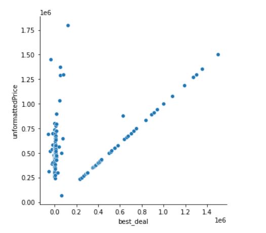 nooutlier