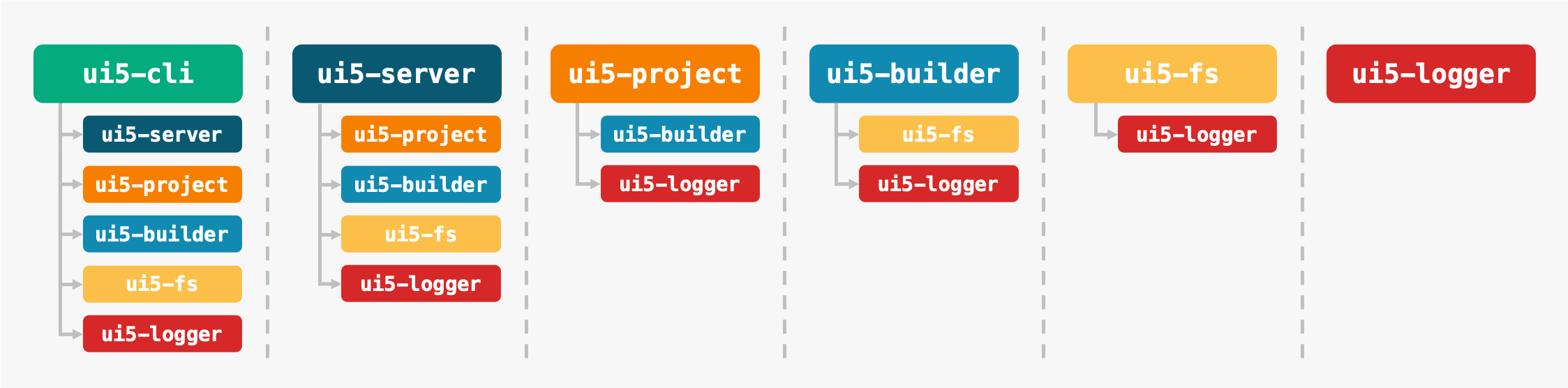 Module Overview