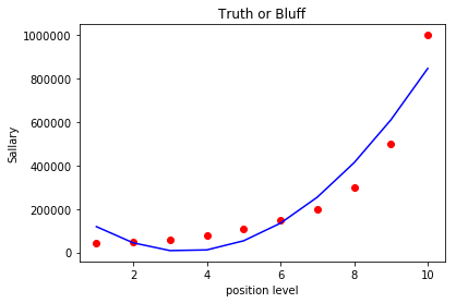 poly2 View